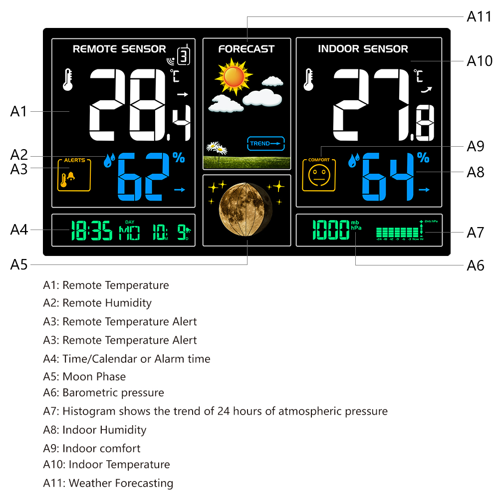 Weather Station Indoor - 3378 Plug Digital Weather Station Forecast