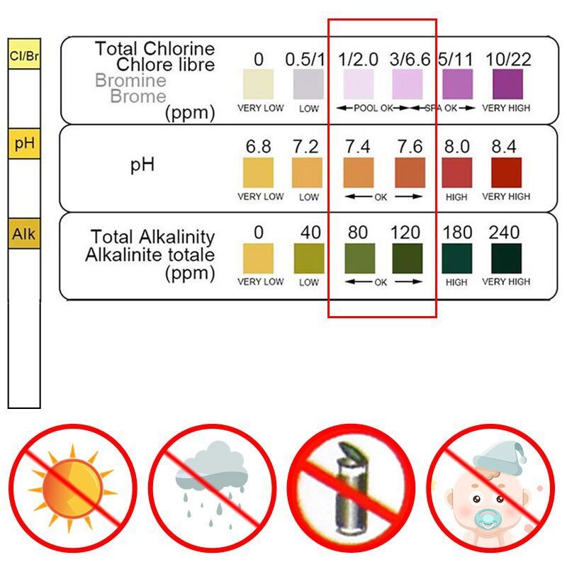 50pcs Chlorine PH Test Strips  - Ph Strip Test review and price
